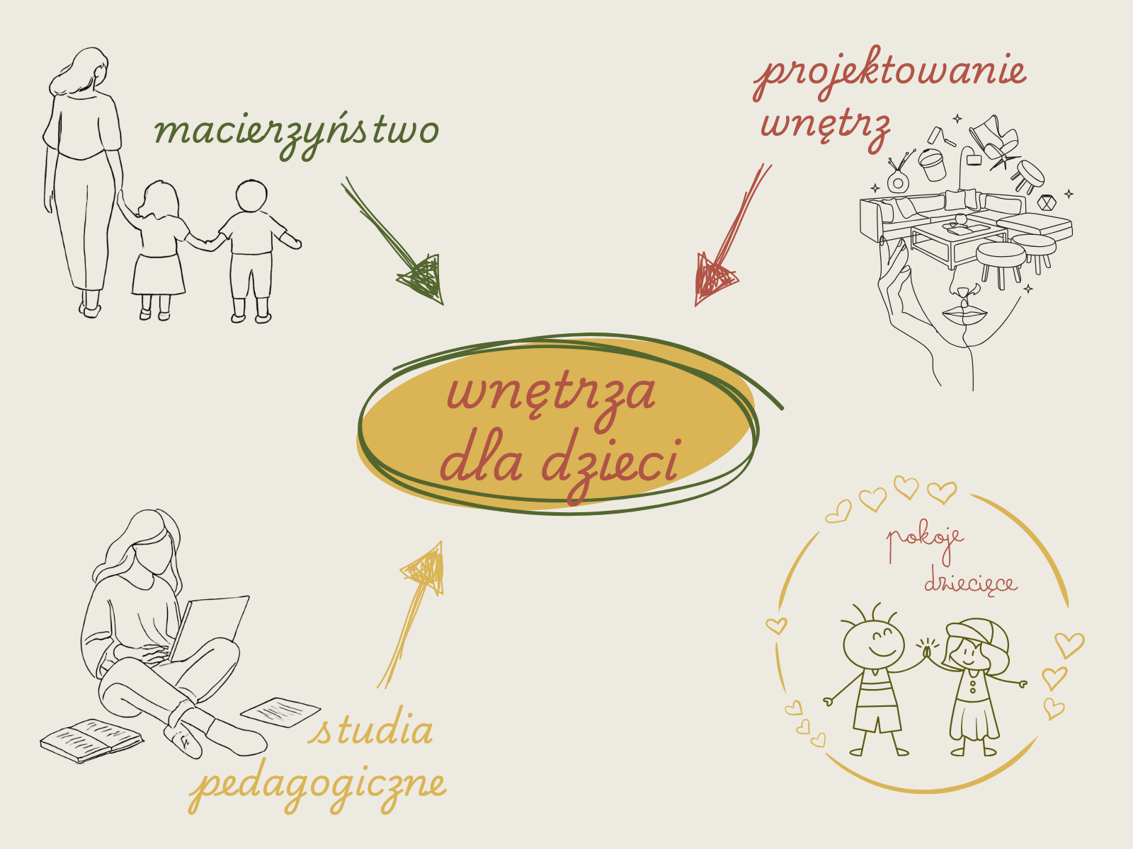 Kiedy mama-pedagog zajmie się projektowaniem wnętrz, to aż się prosi o aranżacje wnętrz dla dzieci!